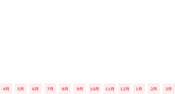 月ごとの平均残業時間