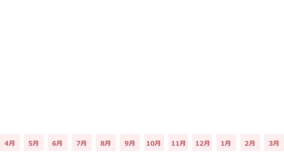 月ごとの平均残業時間