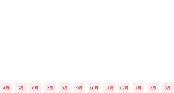 月ごとの平均残業時間