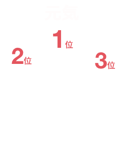 どんな性格の人が多いか