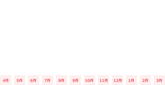 月ごとの平均残業時間
