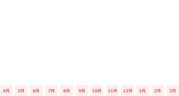 月ごとの平均残業時間